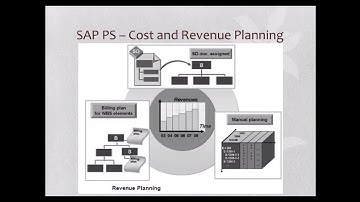 SAP PS Cost & Revenue Planning | SAP Project System Tutorials