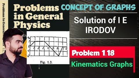 I E Irodov problem 1.18 | I E Irodov solution | IE Irodov physics I Kinematics Graphs