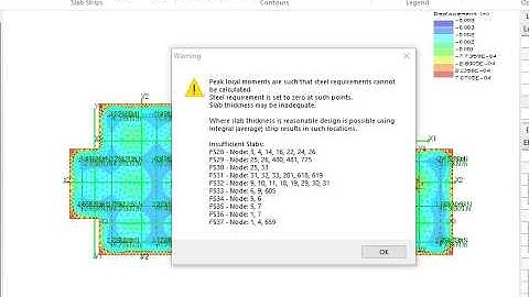 Complete Raft Foundation Design Using Prota Structure | Step-by-Step Tutorial