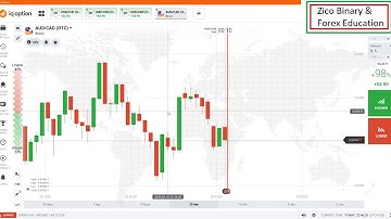 Candlestick Psychology on OTC market trading 99% win rate