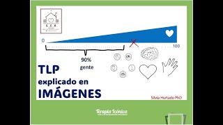 El TLP explicado en imágenes