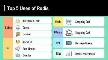 Top 5 Redis Use Cases