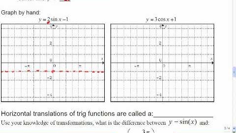 Mr Joyce - Math 12 Graphing Trig Functions Part 1 (ii)