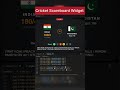 How to create Cricket Scoreboard Widget using HTML and CSS #shorts