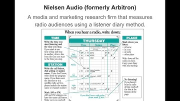 KANW Radio Broadcasting Class Session 5-8 Ratings