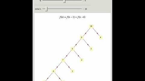 Call Graphs of Fibonacci-Like Functions