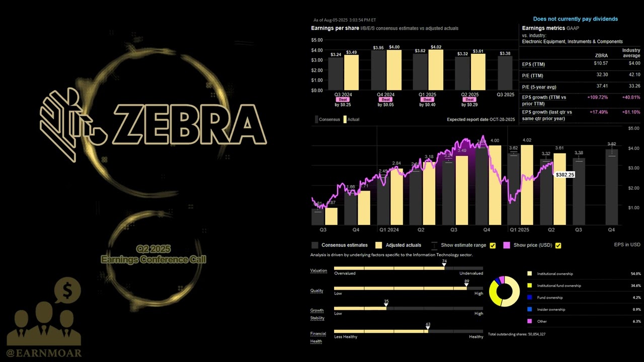 ZBRA Zebra Technologies Q2 2025 Earnings Conference Call