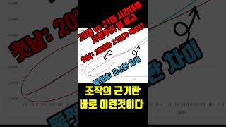 대선 20대와 21대 사전투표율비교.첫날 똑같다 어떻게 사전투표율이 3년전과 똑같은지 노태악은 설명하라.민경욱