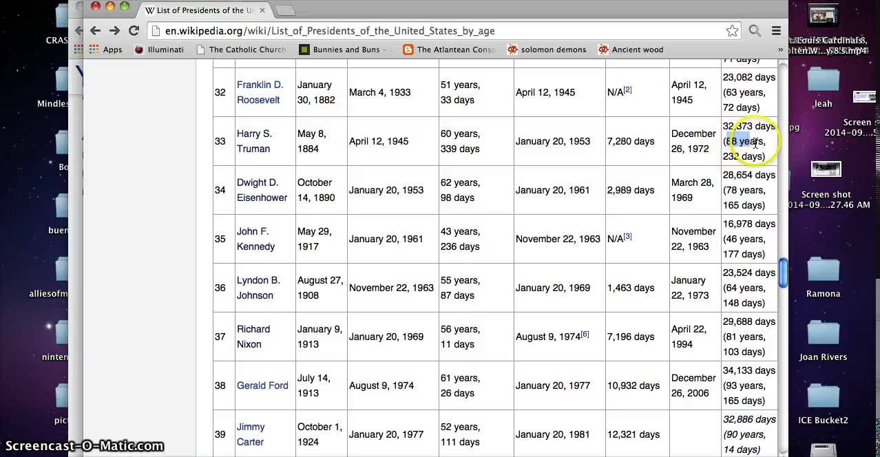 presidents who dies july 4th