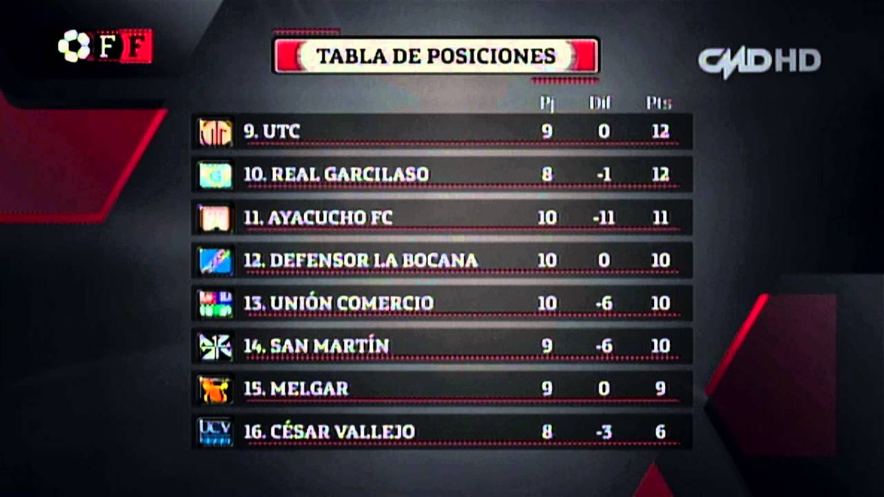 Tabla De Posiciones / Liga Mx Tabla General De Posiciones ...