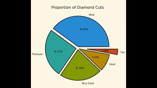 Python Data Analysis Tips Pandas Pie Plot, explode sections, highlight edges