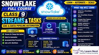 Information Snowflake Full Course | Class 9 | Streams & Tasks | CDC & Data Pipeline Automation Guide