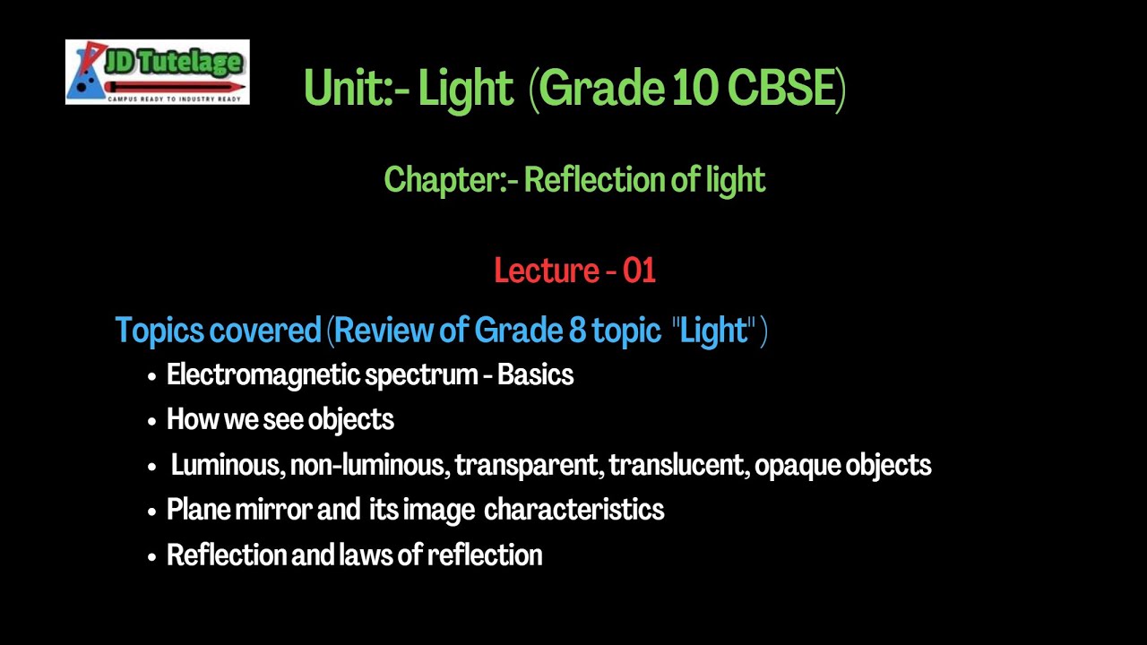 Reflection I Reflection I 1 I CBSE 10 PHYSICS I Plane mirror image characteristics I ...