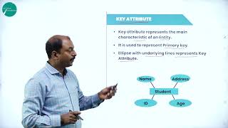 DAY 42 | COMPUTER SCIENCE | II PUC | DATABASE CONCEPTS | L5