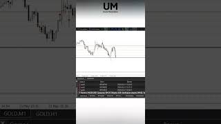 XAUUSD Manual Grid Trading Session #37.3 | No Talking | Live #trading #grid #xauusd #gold #trader