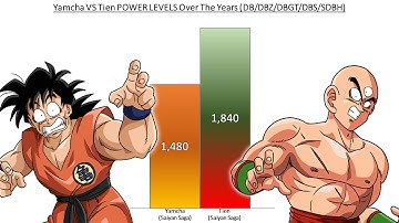 Yamcha VS Tien POWER LEVELS Over The Years All Forms (DB/DBZ/DBGT/DBS/SDBH)
