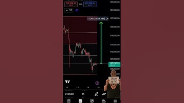 Bitcoin Linear Regression #cryptocurrency #crypto #bitcoin #btc #linear
