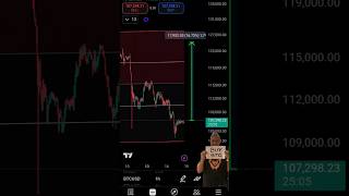 Bitcoin Linear Regression #cryptocurrency #crypto #bitcoin #btc #linear