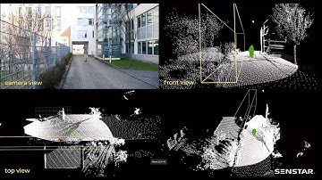 Smart 3D LIDAR - Perimeter Security