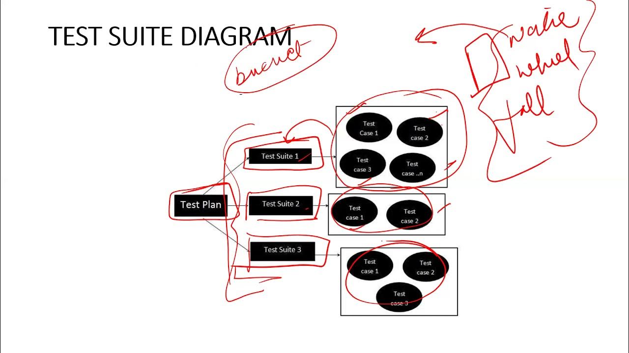 Test Data Suit Preparation | Software Engineering | EASY TUTS BY
