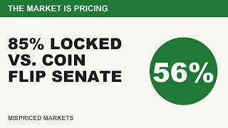 2026 Election: Market Prices 85% Democratic House, Senate Flip