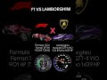 Ferrari | Lamborghini #FerrariF1 #Lamborghini #TheCharmoftheInternalCombustionEngine