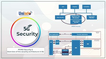 MVNO Security & Overview of the security architecture in 5G.
