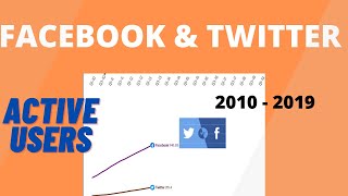 Facebook Twitter Active Users 2010 - 2019