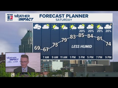 Wfmy News 2 Weather