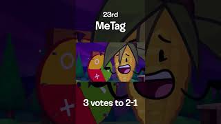 Inanimate Insanity Iv Elimination Order As Of Episode 4