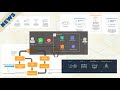 AWS News - Covering EC2 AMI Deprecation, MediaConnect, Lex, Cognito, SageMaker, Managed Blockchain