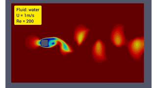 Unconfined 2D flow past a square cylinder