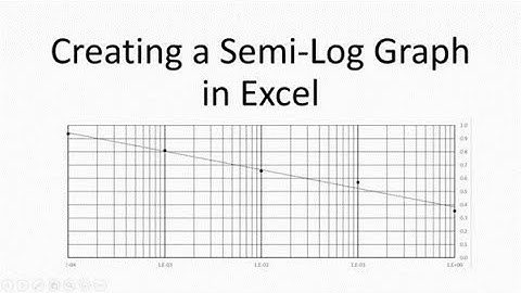 A Semi-Log "standard curve" graph using Excel.
