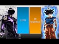 Goku Vs Sung Jin-Woo Power Level