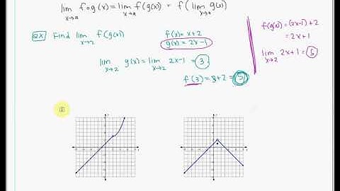 Lesson 18 Composite Function Limits