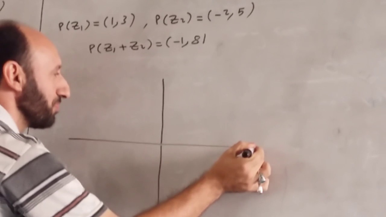 مجموعة الاعداد المركبة الجزء الثالث عشر ( صيغة ارجاند )