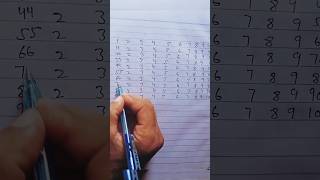 Easy way to write numbers    Trick.  #shorts #wholenumbers #subscribe #Youtuber#education #number