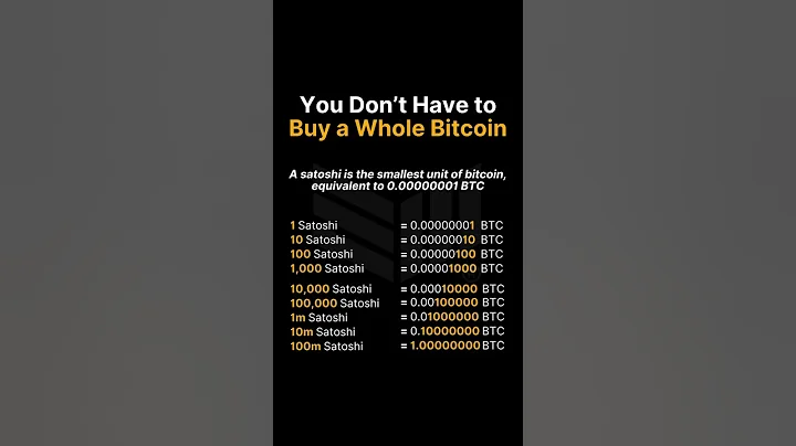 You Don’t Need 1 BTC!  Bitcoin Satoshi Explained