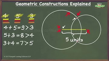 How to construct a triangle given its three sides?