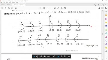 Vortex Street | Fluid Mechanics II | Prof. Maqsood Ali Abbas