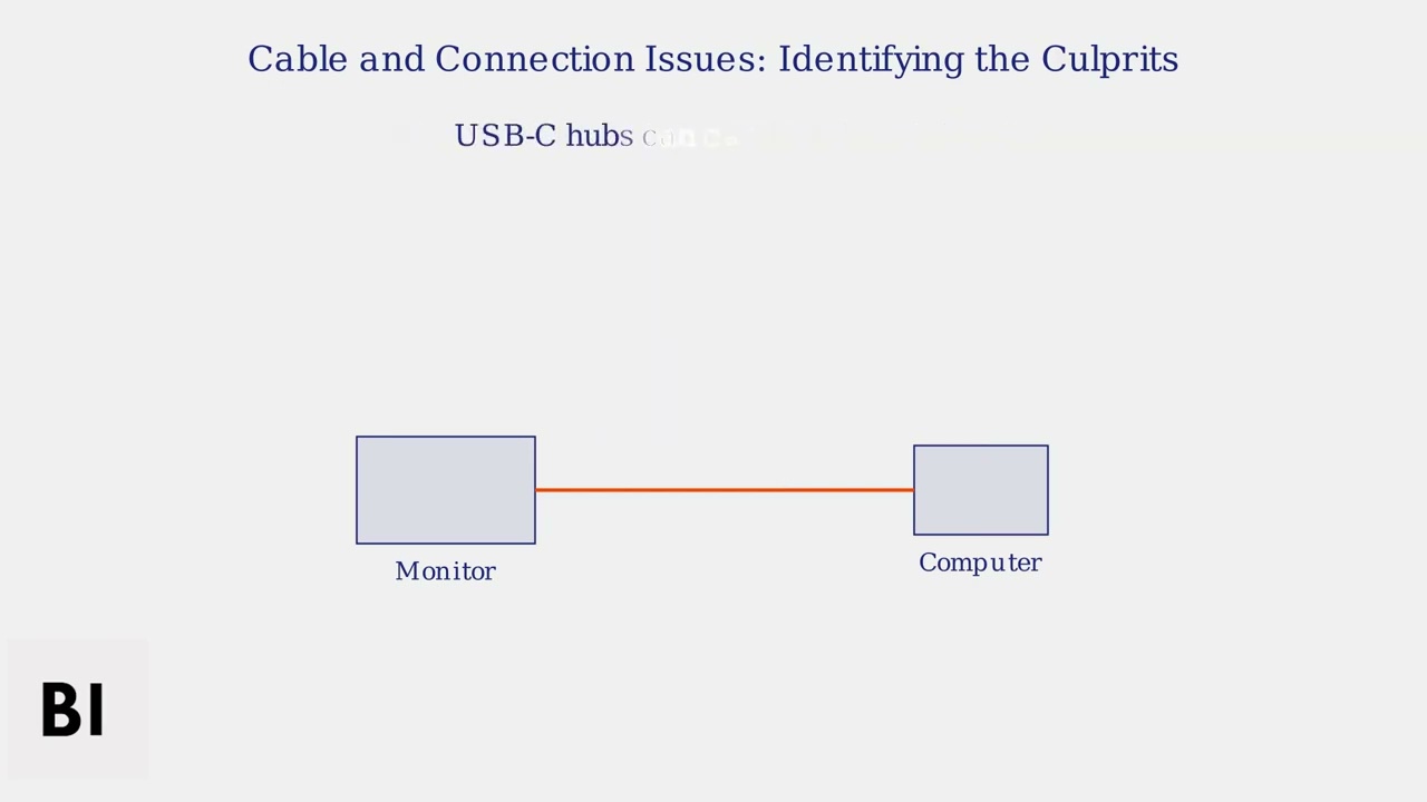 Как исправить проблему с зависанием монитора Samsung в режиме ожидания — таймер сна, светодиод и ...