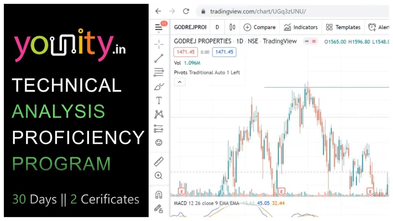 Technical Analysis Proficiency Program | 30 Days Course | 2 ...
