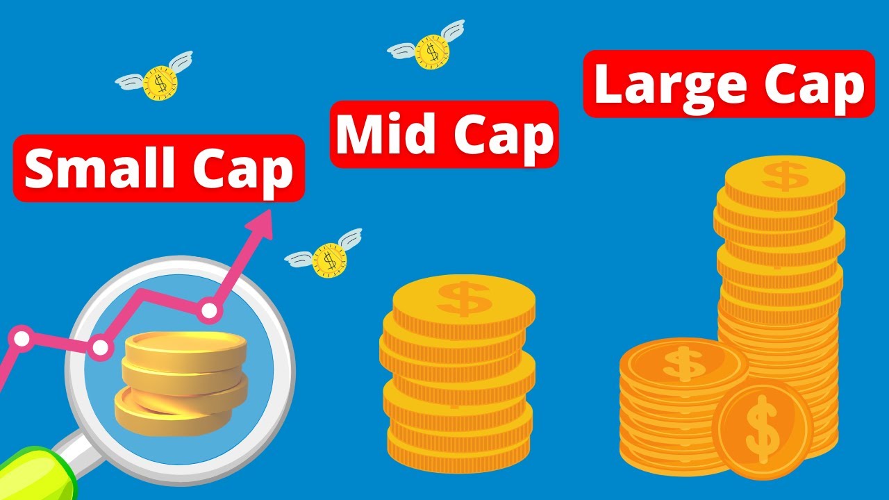 Types of mutual funds | Large cap vs Mid cap vs Small cap funds ...