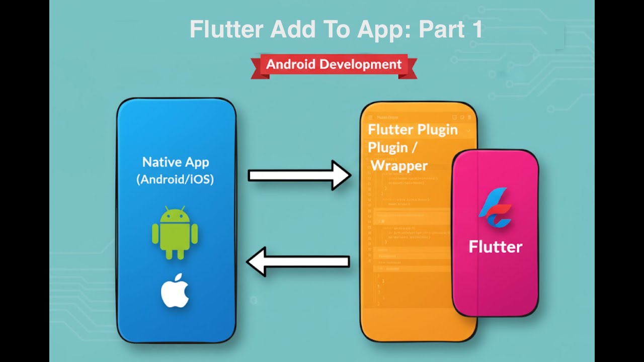 Flutter Add-to-App: Integrate Flutter into Native Android (Part 1 ...