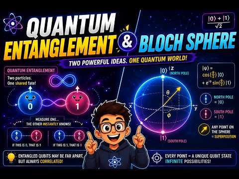 Lecture 4# Learn Quantum Entanglement and Bloch Sphere with Simple Examples | Quantum Computing