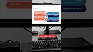 I ❤️ all the slide template ideas! which is your fav?#powerpointideas #powerpointdesignideas