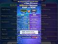 # RAM VS ROM  Class 10 Computer #boardexam  #class10computer