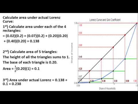 Video: How To Calculate The Ginny Coefficient