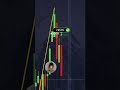 STRATEGY TO MAKE MONEY POCKET OPTION #trading #tradingstrategy #binaryoptions #money #trade