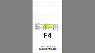 Unlock the Power of F4 Shortcut in Google Sheets & Excel!